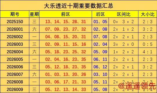K彩娱乐 010期胡亚楠大乐透预测奖号：后区走势分析